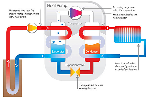 Cara Kerja Heat Pump